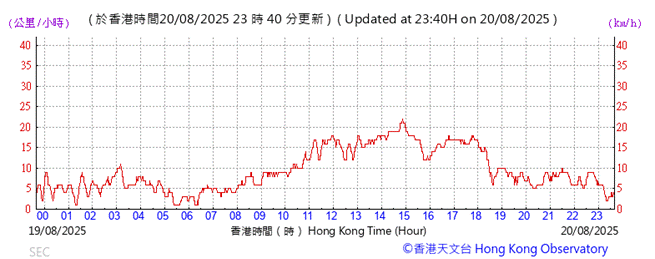 A graph with red lines and numbers
AI-generated content may be incorrect.